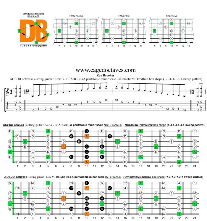 AGEDB octaves A pentatonic minor scale - 7Dm4Dm2:7Bm5Bm2 box shape (1313131 sweep pattern)